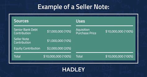 what are seller notes
